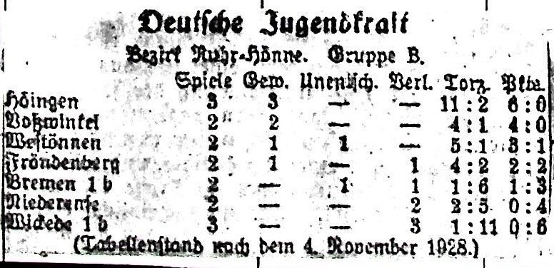 1928-Tabelle-nach-3-Spielen