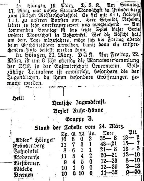 1929-Tabelle-nach-10-Spieltagen-und-Spielbericht-Spitzenspiel-in-Froendenberg