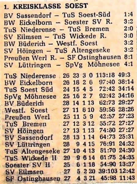 1964-1965-27.-Spieltag-Tabelle