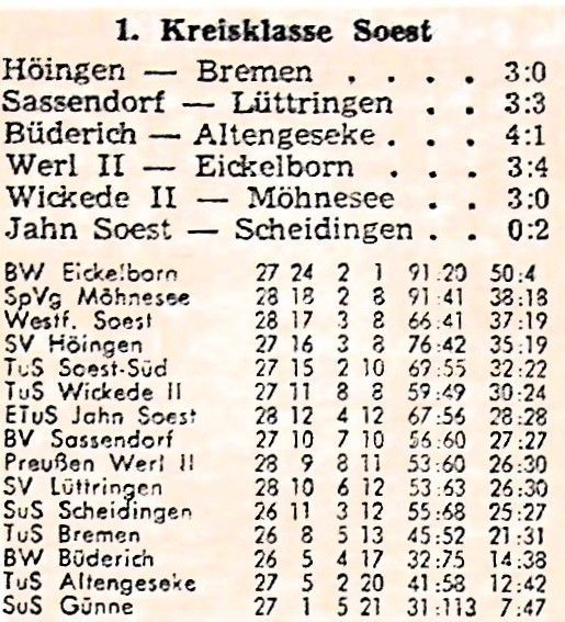 1965-1966-27.-Spieltag-Tabelle