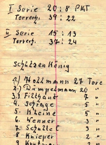 1965-1966-Torschuetzen-und-Punkte