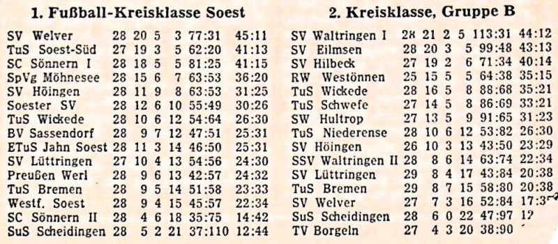 1966-1967-28.-Spieltag-Tabelle