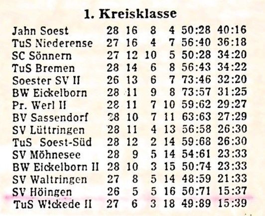 1968-Abstieg-in-die-2.-Kreisklasse-Tabelle-nach-dem-26.-Spieltag