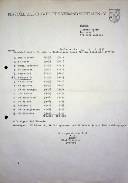 1975-1976-Abschlusstabelle