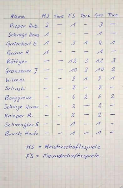 1975-1976-Einsatzliste-02