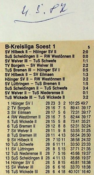 1986-1987-Abschlusstabelle