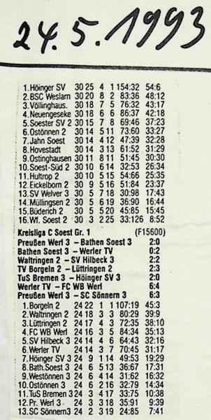 1993-Erste-Mannschaft-Ueberragende-B-Liga-Tabelle