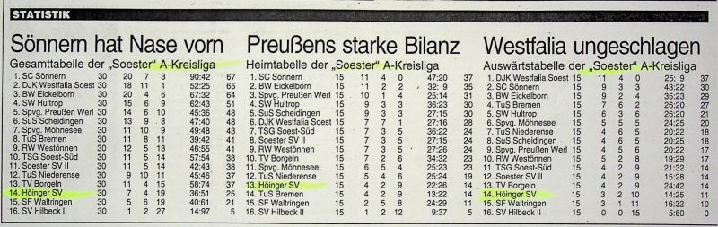 1997-Abschlusstabellen