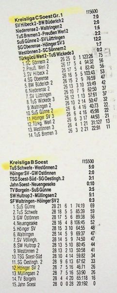 1999-Abschlusstabellen-Zweite-und-Dritte