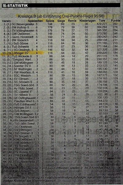 2001-Ewige-Tabelle-der-Kreisliga-B