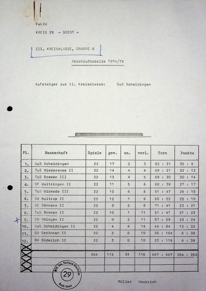 1974-1975-2.-Mannschaft-Abshlusstabelle