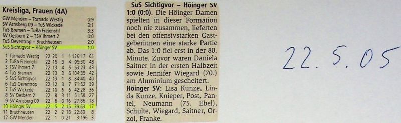 2005-Damen-Abschlusstabelle