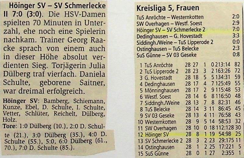 2009-10-Abschlusstabelle