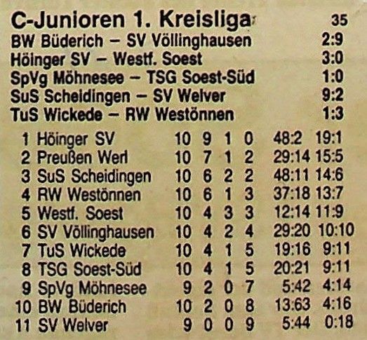 1987-88-C-Jugend-Meister-1.-Kreisliga-Abschlusstabelle