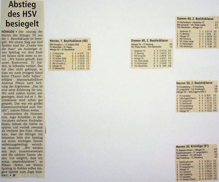 2005-Abschlusstabellen